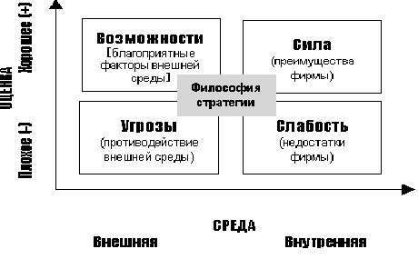 Claw.ru | Рефераты по менеджменту | Стратегический анализ — практическая методология