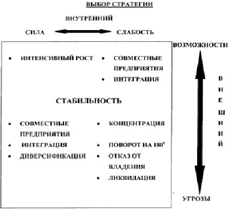 Claw.ru | Рефераты по менеджменту | Стратегический анализ — практическая методология