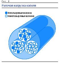 Claw.ru | Рефераты по менеджменту | Скрытый потенциал капиталовложений