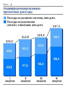 Claw.ru | Рефераты по менеджменту | Скрытый потенциал капиталовложений