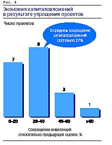 Claw.ru | Рефераты по менеджменту | Скрытый потенциал капиталовложений