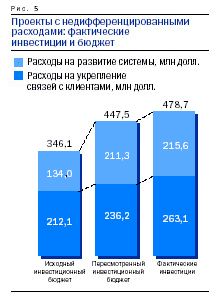 Claw.ru | Рефераты по менеджменту | Скрытый потенциал капиталовложений