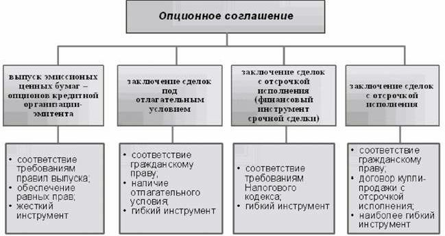 Claw.ru | Рефераты по менеджменту | Современное корпоративное управление - мотивация сотрудников на основе акций