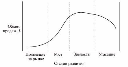 Claw.ru | Рефераты по менеджменту | Экономическая жизнь товарного знака