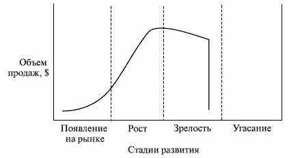 Claw.ru | Рефераты по менеджменту | Экономическая жизнь товарного знака