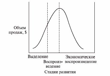 Claw.ru | Рефераты по менеджменту | Экономическая жизнь товарного знака