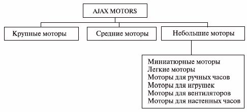 Claw.ru | Рефераты по менеджменту | Экономическая жизнь товарного знака