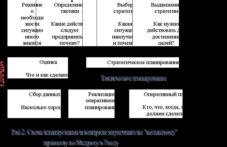 Claw.ru | Рефераты по менеджменту | Оценка конкурентоспособности сотового телефона и разработка маркетингового исследования