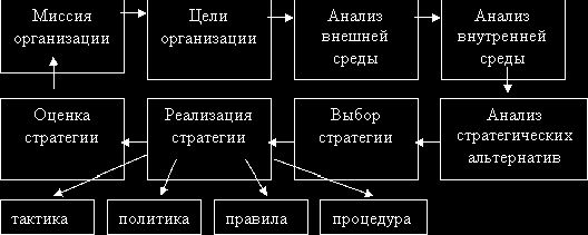 Claw.ru | Рефераты по менеджменту | Управление организацией