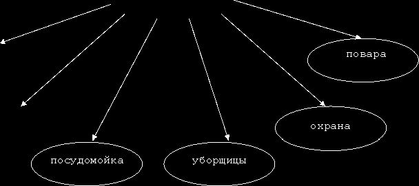 Claw.ru | Рефераты по менеджменту | Управление организацией