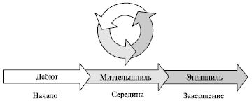 Claw.ru | Рефераты по менеджменту | Виды конкурентных ситуаций