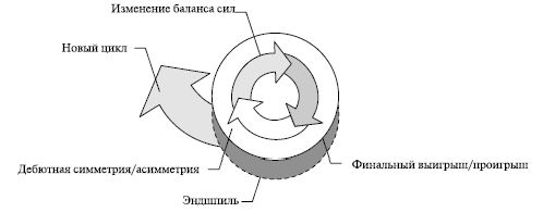 Claw.ru | Рефераты по менеджменту | Виды конкурентных ситуаций