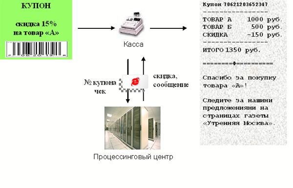 Claw.ru | Рефераты по менеджменту | Трейд-маркетинг в программах лояльности