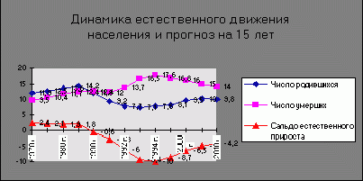 Claw.ru | Рефераты по москвоведению | Население Москвы и Московского столичного региона