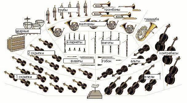 Claw.ru | Рефераты по музыке | Редкие и необычные инструменты в оркестре