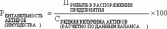 Claw.ru | Рефераты по науке и технике | Анализ состава, структуры, динамики оборотных активов и оценка их оборачиваемости