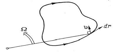 Claw.ru | Рефераты по науке и технике | Волоконно-оптические гироскопы