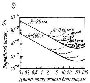 Claw.ru | Рефераты по науке и технике | Волоконно-оптические гироскопы