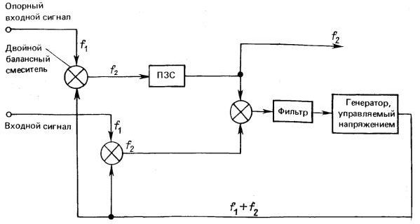 Claw.ru | Рефераты по науке и технике | Волоконно-оптические гироскопы