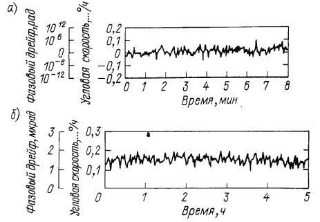 Claw.ru | Рефераты по науке и технике | Волоконно-оптические гироскопы