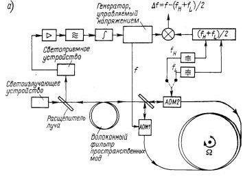 Claw.ru | Рефераты по науке и технике | Волоконно-оптические гироскопы