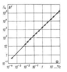Claw.ru | Рефераты по науке и технике | Волоконно-оптические гироскопы