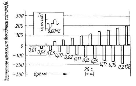 Claw.ru | Рефераты по науке и технике | Волоконно-оптические гироскопы