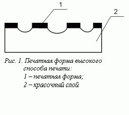 Подпись:  
Рис. 1. Печатная форма высокого
способа печати:
1 – печатная форма;
2 – красочный слой
