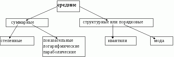 Claw.ru | Рефераты по науке и технике | Лекции по статистике