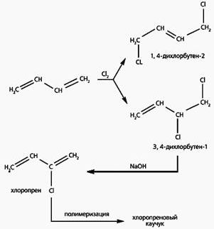 Claw.ru | Рефераты по науке и технике | Каталитический этюд