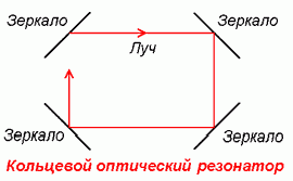 Claw.ru | Рефераты по науке и технике | Мир колебаний