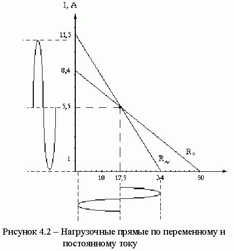 Claw.ru | Рефераты по науке и технике | Широкополосный усилитель калибровки радиовещательных станций