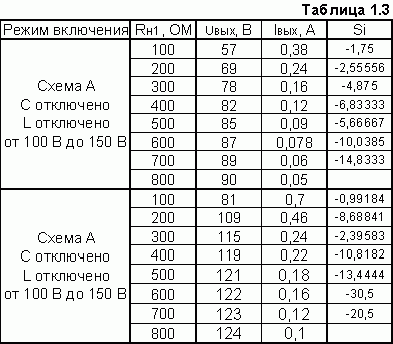 Claw.ru | Рефераты по науке и технике | Характеристики феррорезонансного стабилизатора