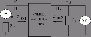 Claw.ru | Рефераты по науке и технике | Методы измерения рабочего затухания и рабочего усиления четырёхполюсника