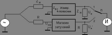 Claw.ru | Рефераты по науке и технике | Методы измерения рабочего затухания и рабочего усиления четырёхполюсника