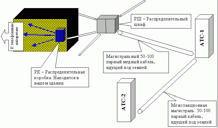 Claw.ru | Рефераты по науке и технике | Использование цифровой связи