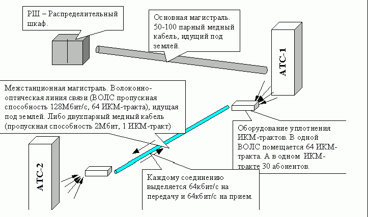 Claw.ru | Рефераты по науке и технике | Использование цифровой связи