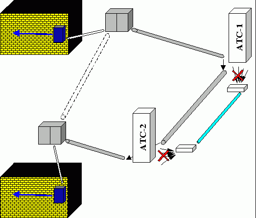 Claw.ru | Рефераты по науке и технике | Использование цифровой связи