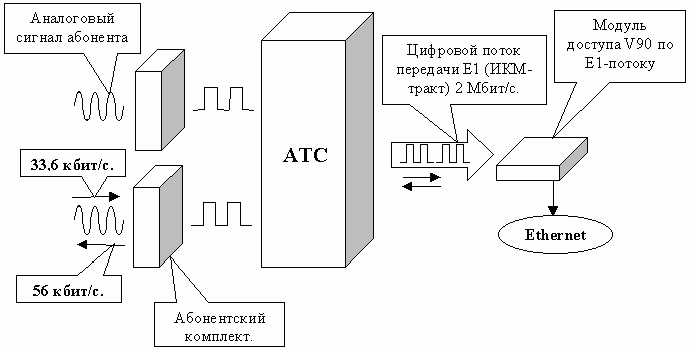 Claw.ru | Рефераты по науке и технике | Использование цифровой связи