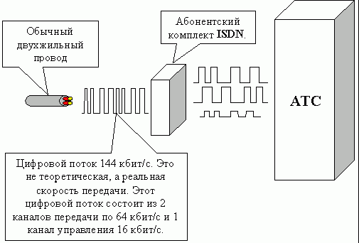 Claw.ru | Рефераты по науке и технике | Использование цифровой связи