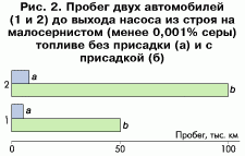 Claw.ru | Рефераты по науке и технике | Состояние и перспективы применения присадок к топливу в России и за рубежом