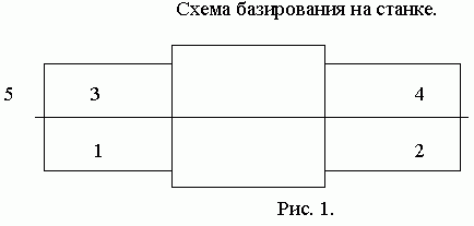 Claw.ru | Рефераты по науке и технике | Автоматизация шлифовальной операции изготовления валика