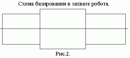 Claw.ru | Рефераты по науке и технике | Автоматизация шлифовальной операции изготовления валика