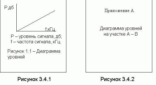 Как подписывать рисунки в реферате по госту