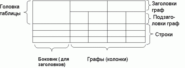 Claw.ru | Рефераты по науке и технике | Методические указания по дипломному проектированию