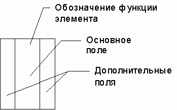 Claw.ru | Рефераты по науке и технике | Методические указания по дипломному проектированию