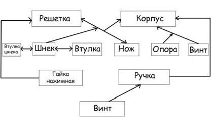 Claw.ru | Рефераты по науке и технике | Основы научной деятельности