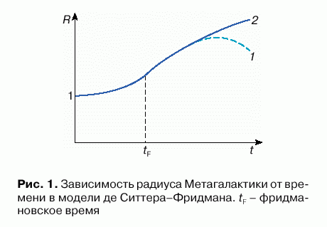 Claw.ru | Рефераты по науке и технике | Антропный космологический принцип