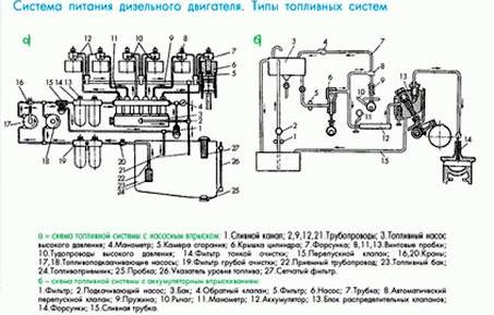Claw.ru | Рефераты по науке и технике | Система питания дизельного двигателя