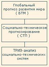 Claw.ru | Рефераты по науке и технике | Человечество на перепутье